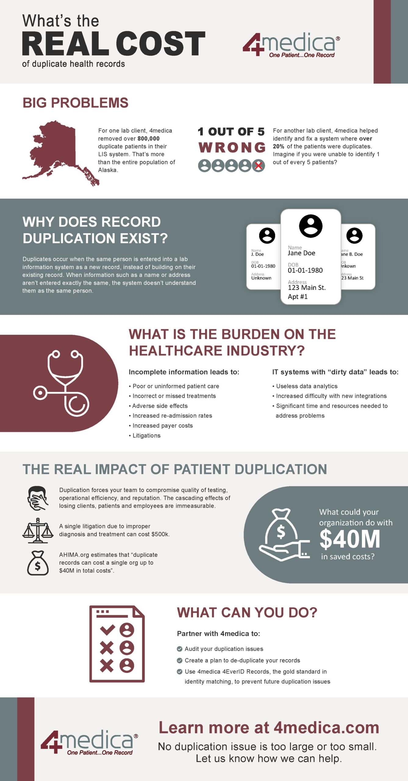 Duplicate Health Records What's The Real Cost? 4medica